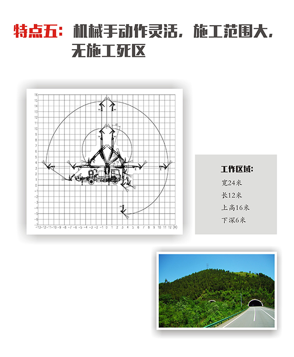 混凝土濕噴機，濕噴臺車，濕噴機械手，車載式濕噴機五