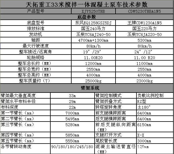 33米攪拌泵車技術(shù)參數(shù)表